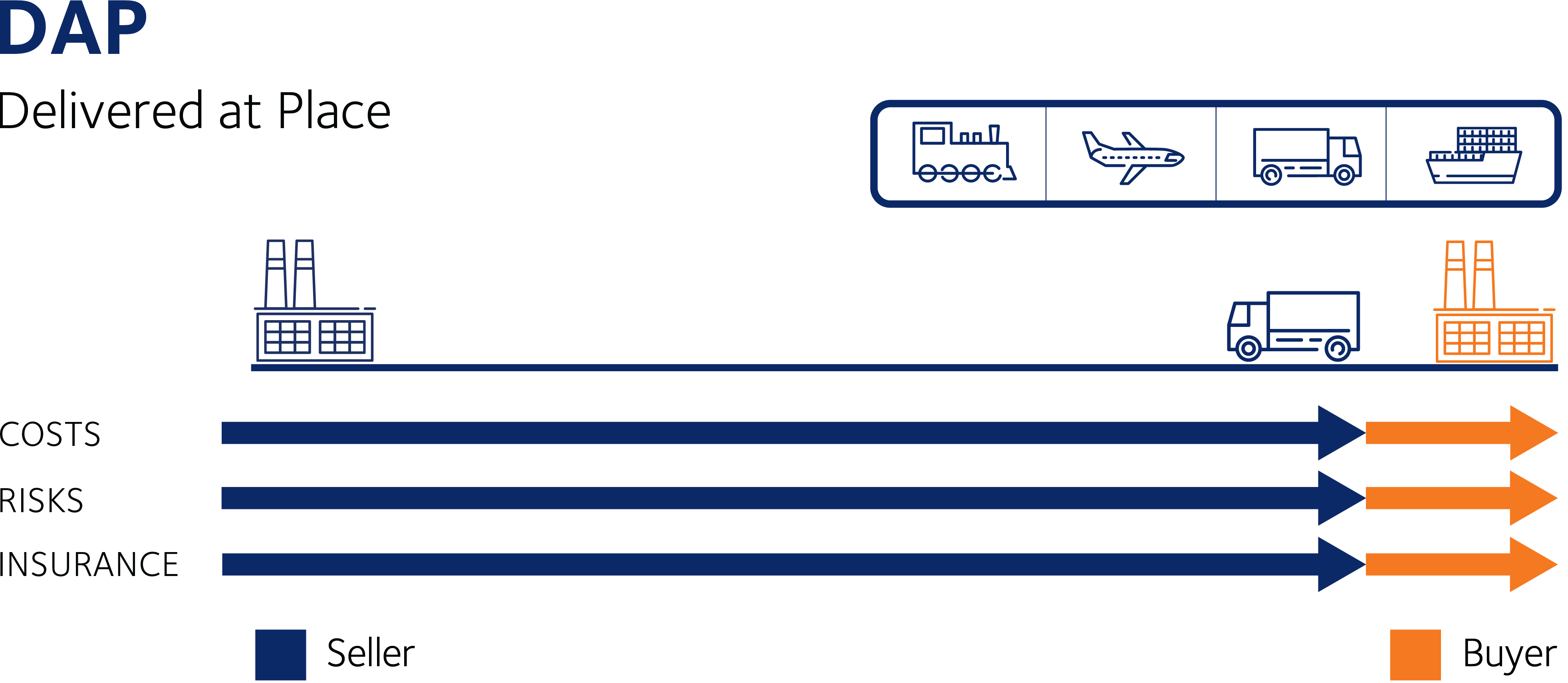 incoterms